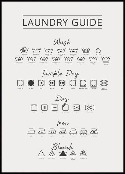 Laundry Care Symbols Poster