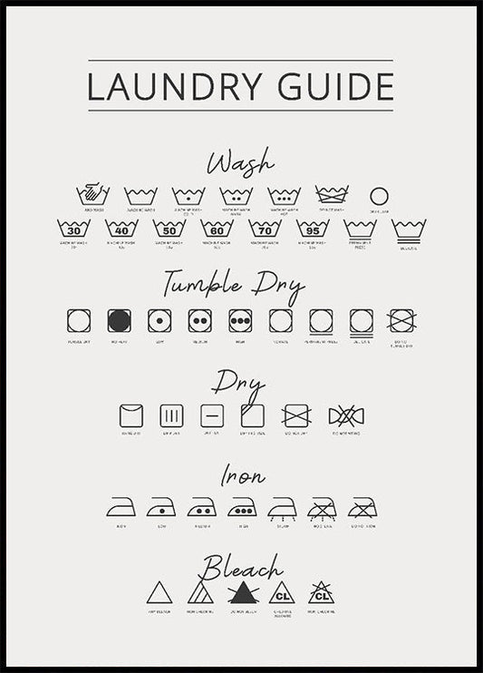 Laundry Care Symbols Poster